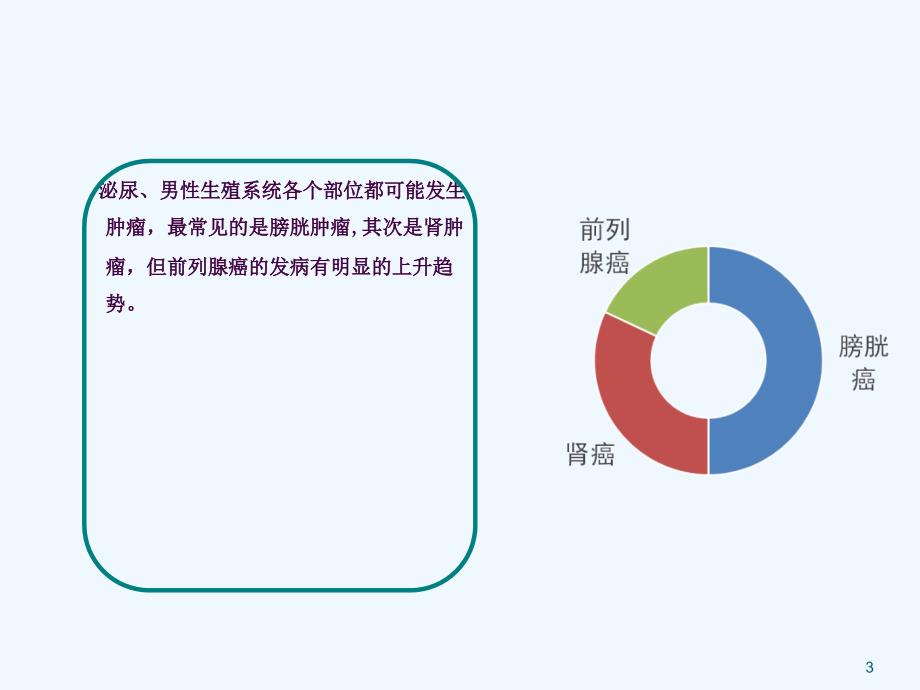 泌尿系统肿瘤患者的护理ppt课件_第3页