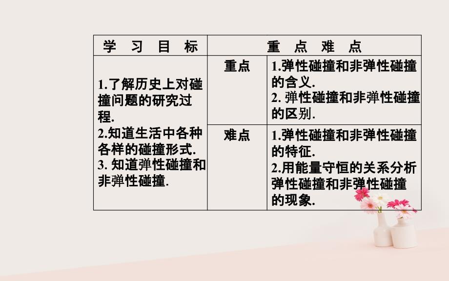 2018-2019学年高中物理 第一章 碰撞与动量守恒 第一节 物体的碰撞课件 粤教版选修3-5_第3页