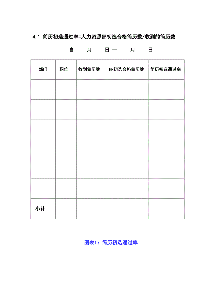 人力资源部招聘分析报告模板.doc_第5页