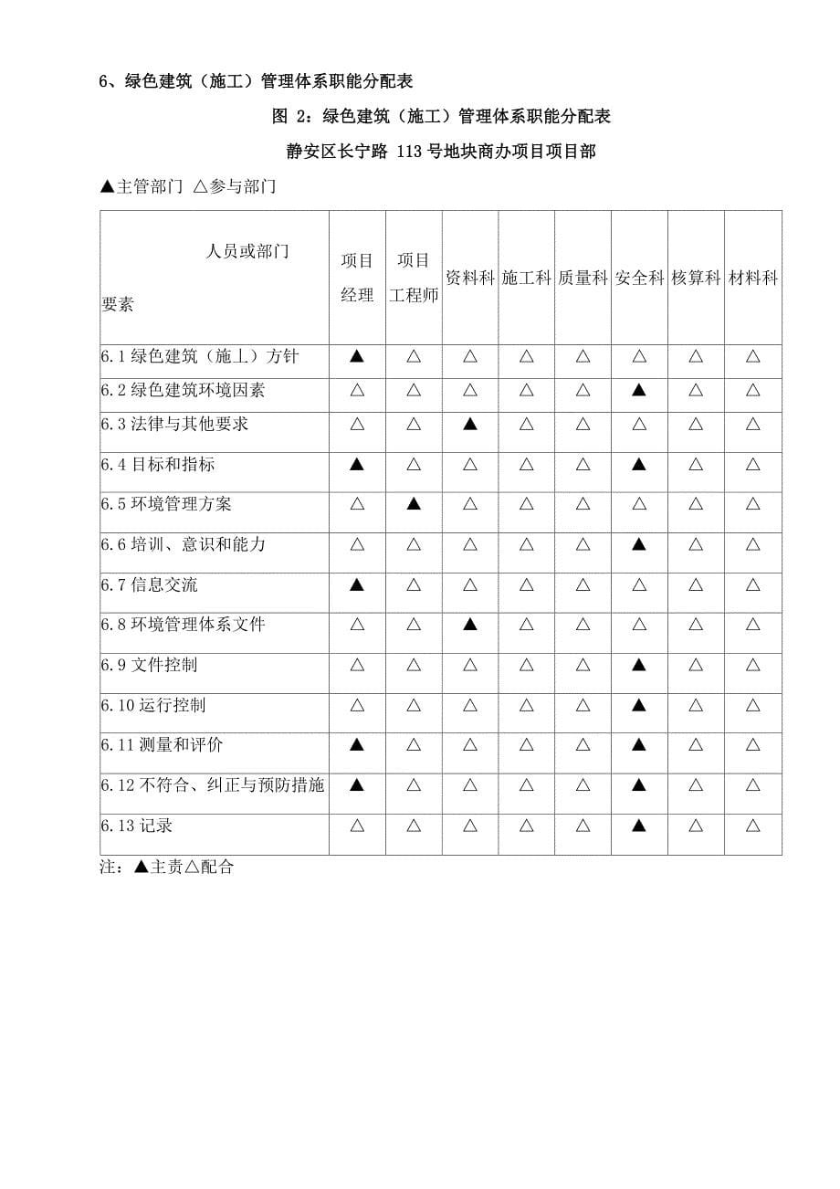 绿色三星建筑施工方案_第5页