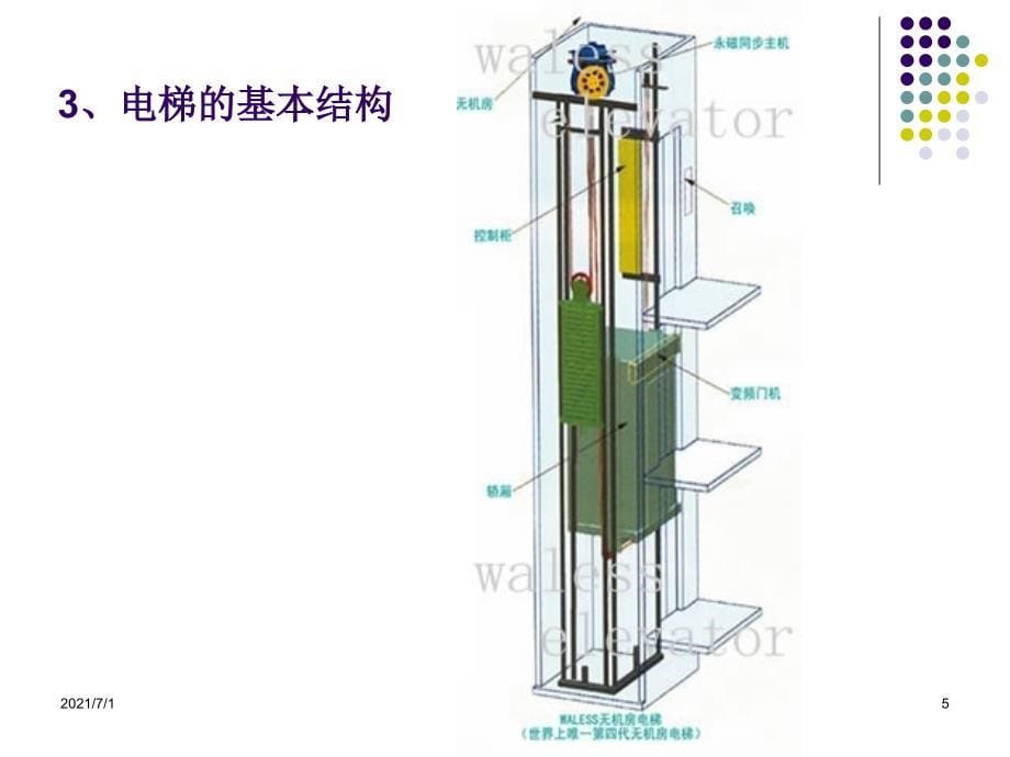 扶梯专业讲座_第5页