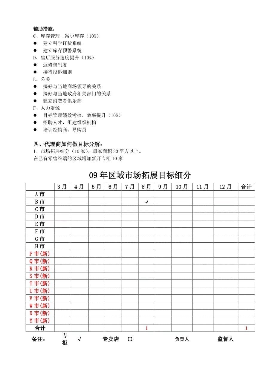 2017年市场业绩目标100%分解表_第5页