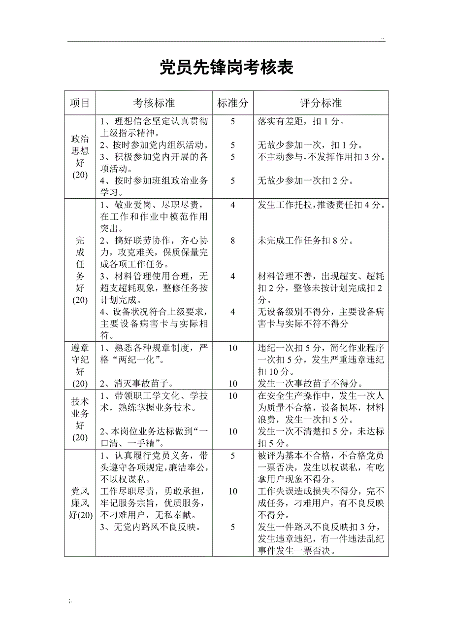 党员先锋岗考核表.doc_第1页