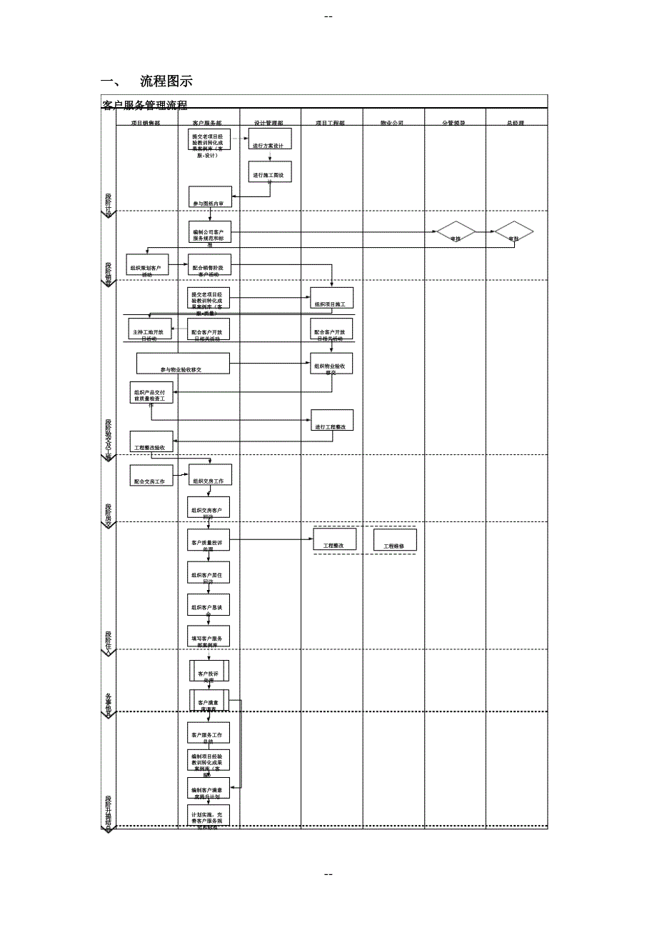 客户服务管理流程_第1页