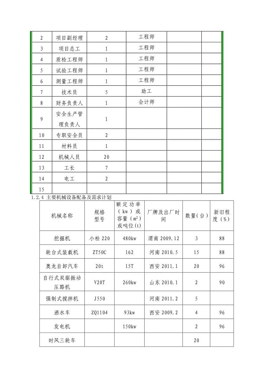 横山县榆林西南新区草杨路市政工程投标-8wr_第5页