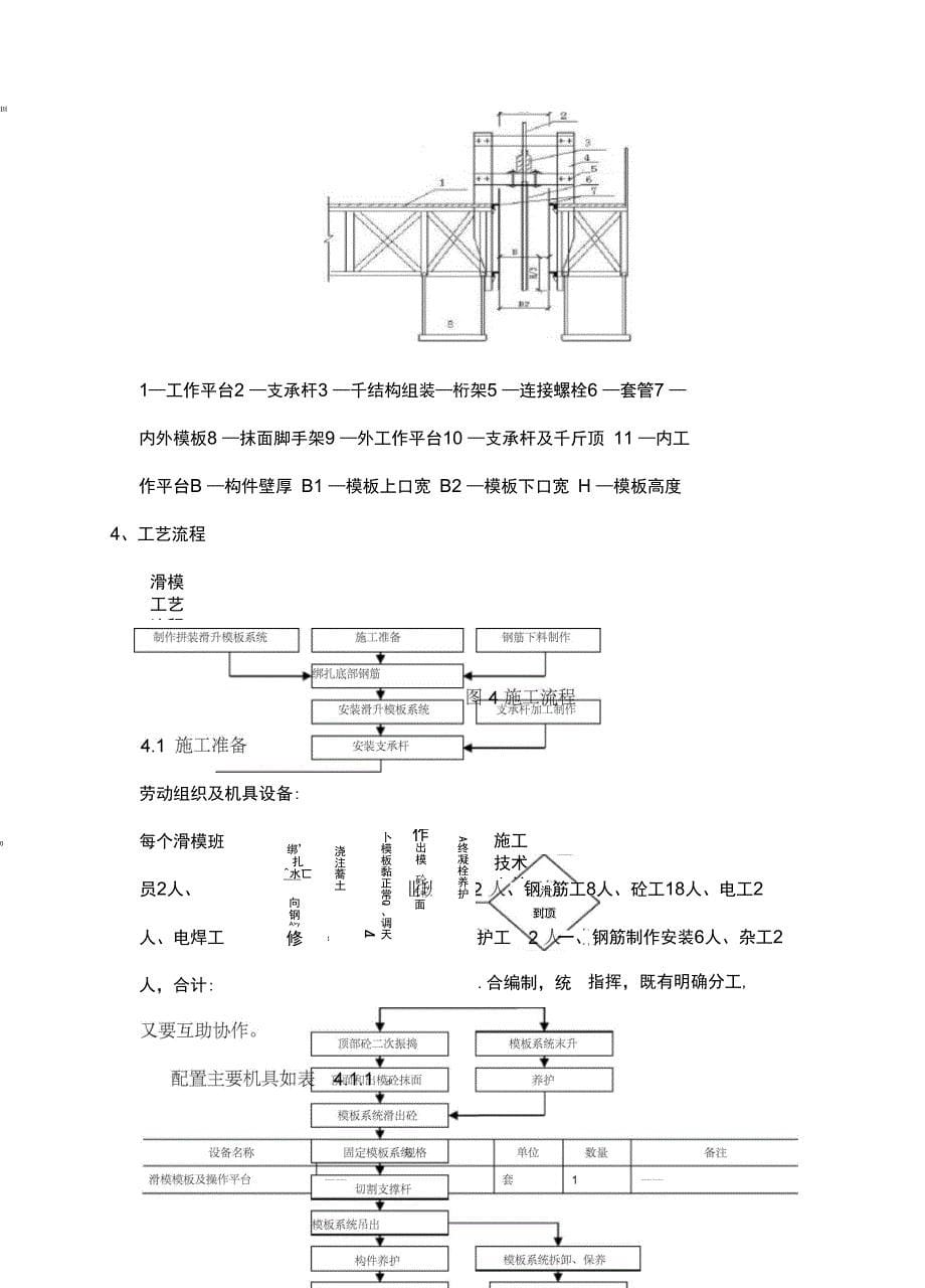 薄壁空心墩滑模工法_第5页