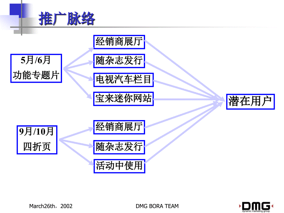 宝来驾驶者之推广_第2页