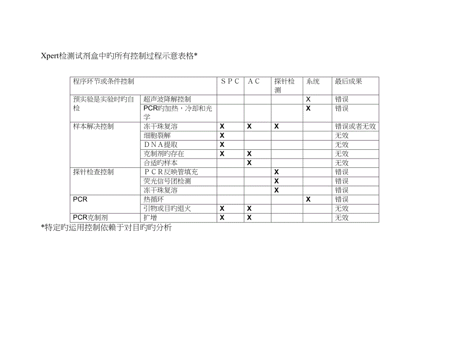 GeneXpert 质量控制_第4页