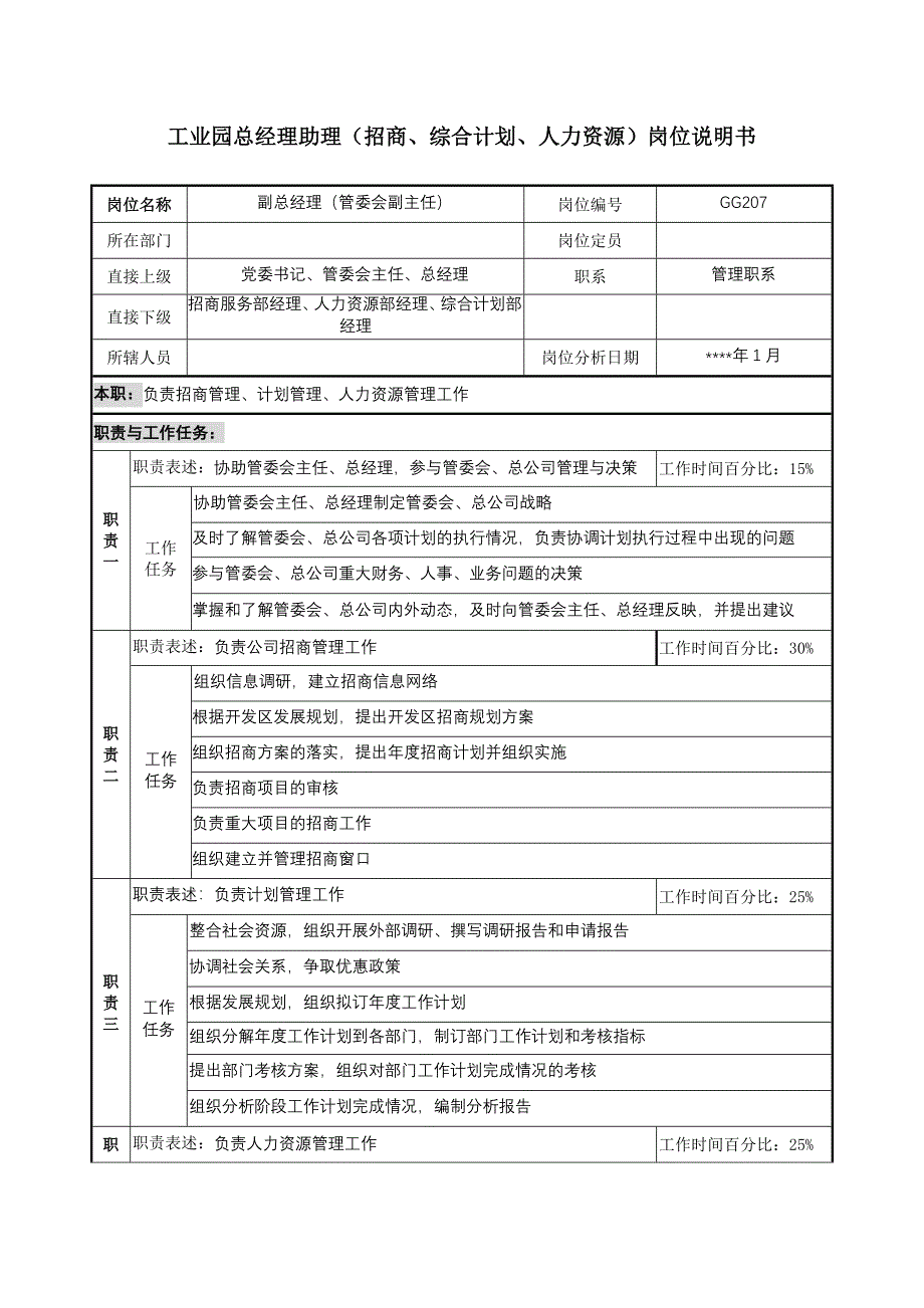 工业园总经理助理（招商、综合计划、人力资源）岗位说明书_第1页