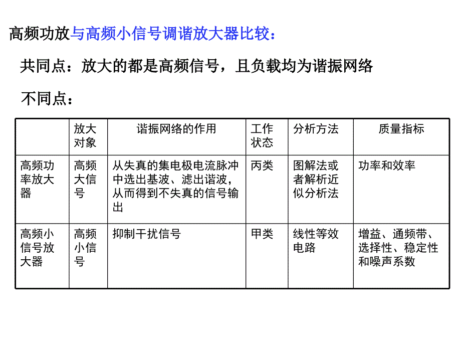 高频电子线路复习ppt课件_第3页