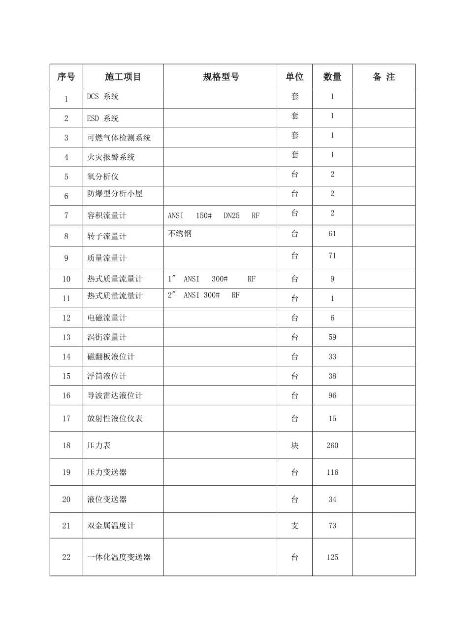 自控仪表施工调试方案_第5页