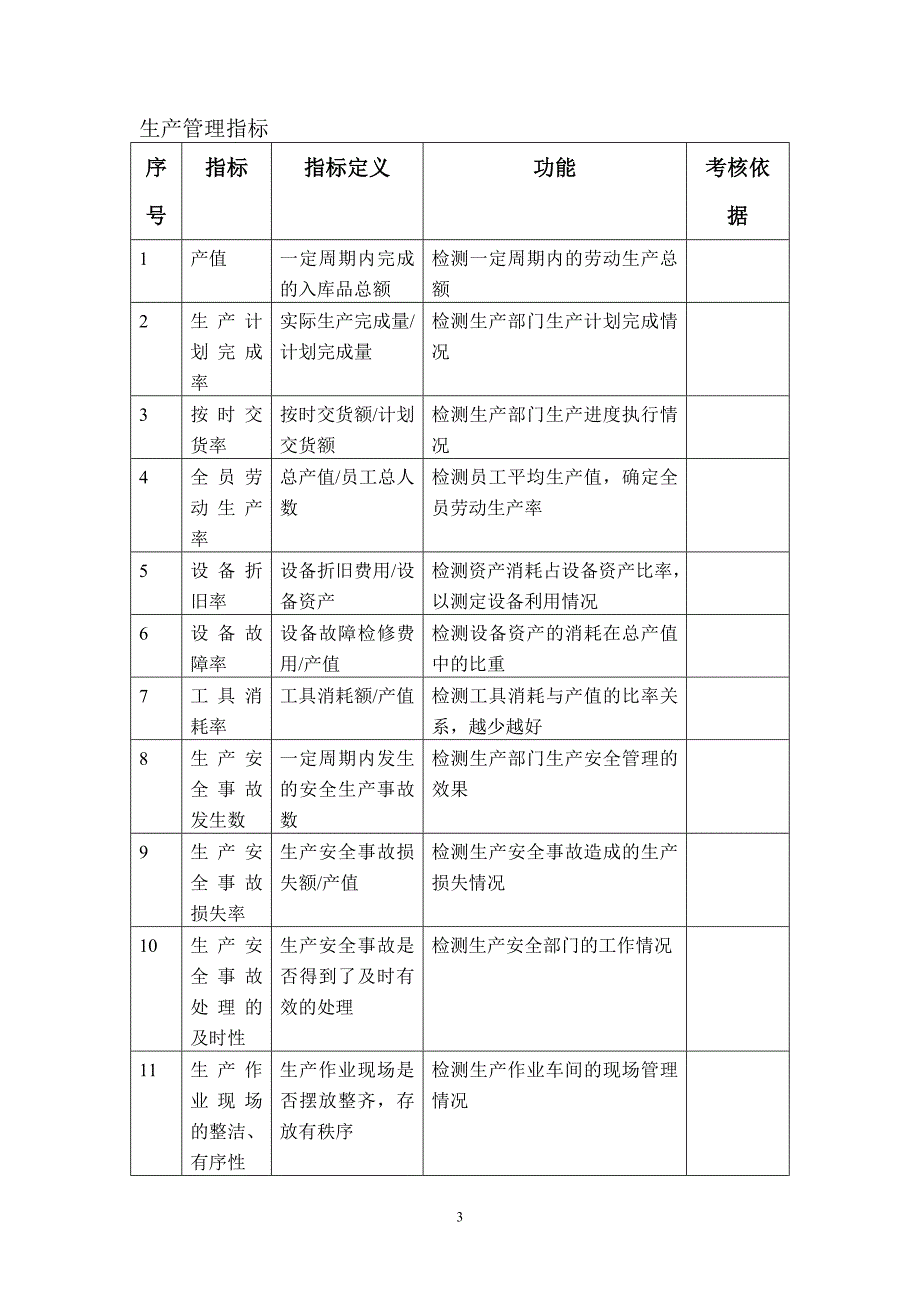 企业一关键绩效指标KPI辞典_第3页