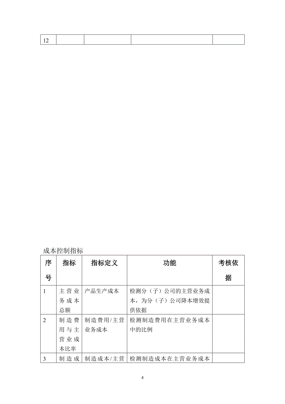 企业一关键绩效指标KPI辞典_第4页