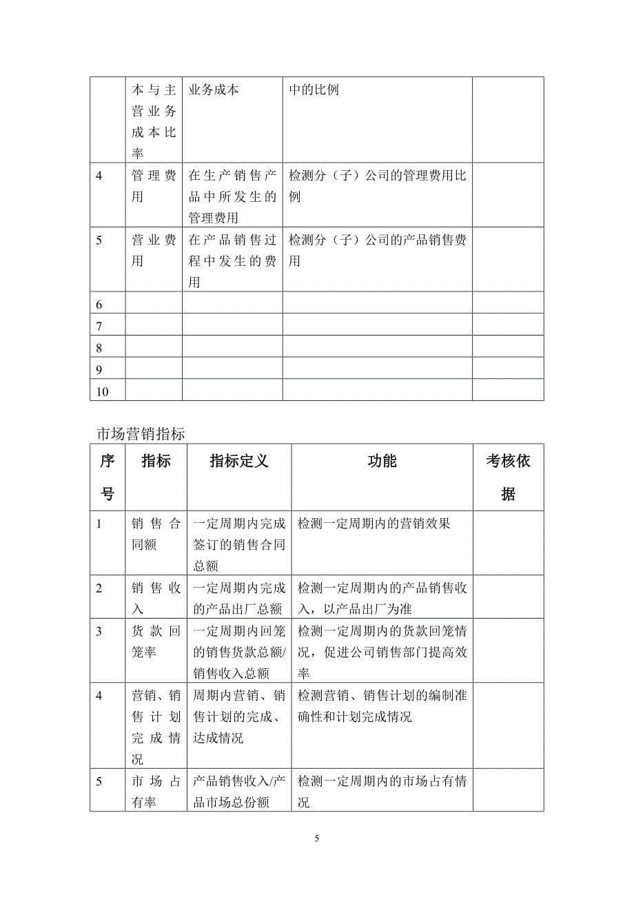 企业一关键绩效指标KPI辞典_第5页