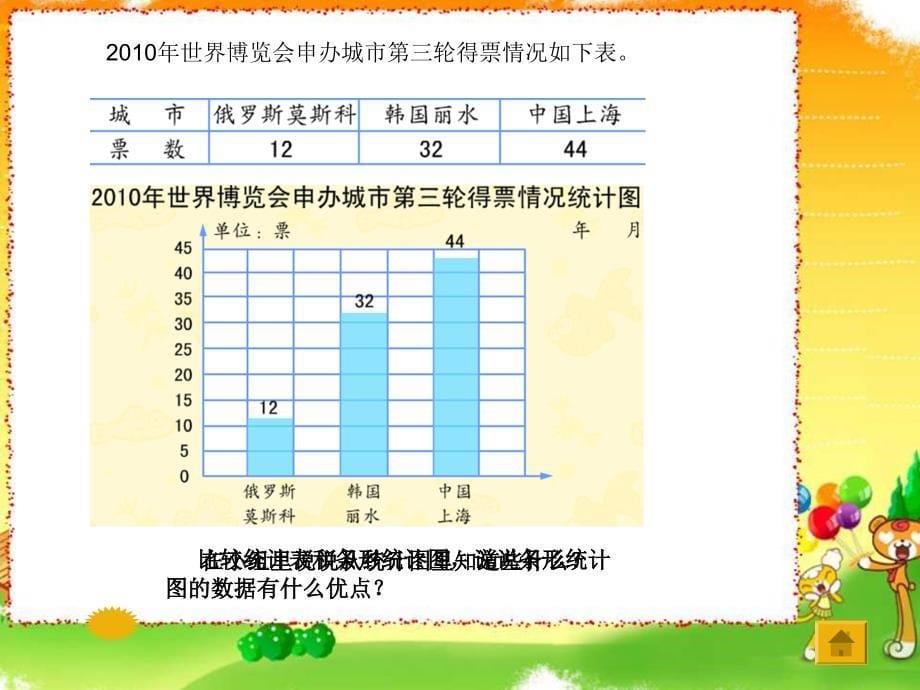 苏教版四年级数学上册条形统计图2_第5页