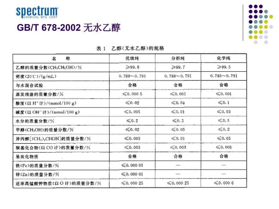 乙醇检测在试剂和药典中的应用_第5页