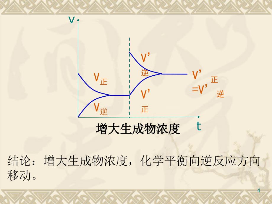 高二化学化学平衡第二三课时_第4页