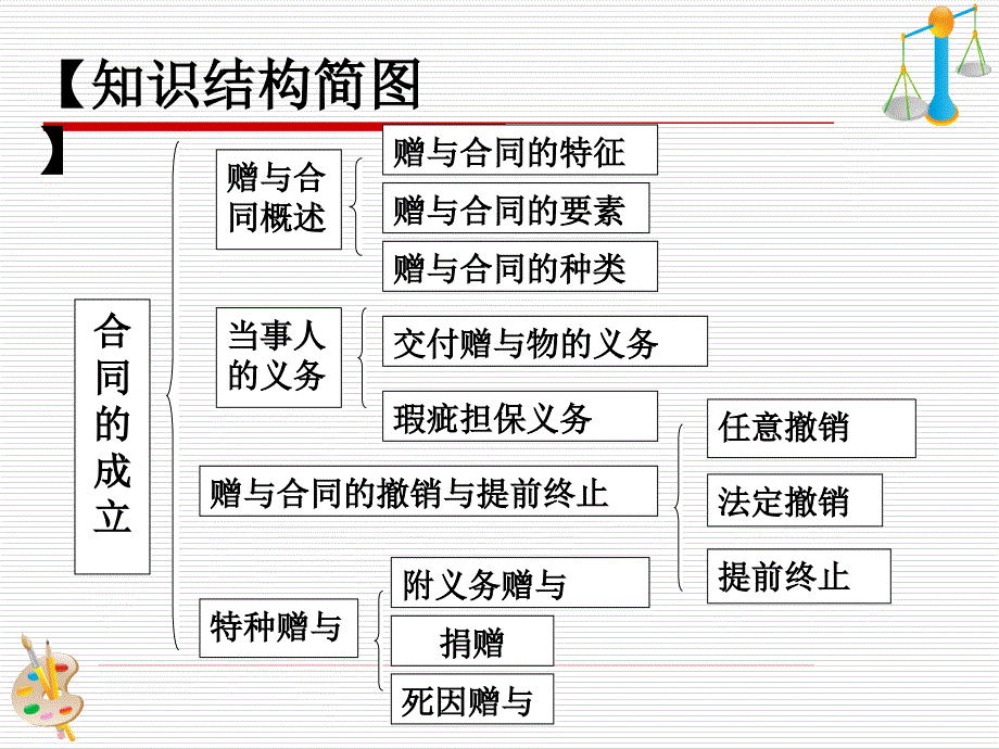 第十一章供用水电气热力合同_第3页