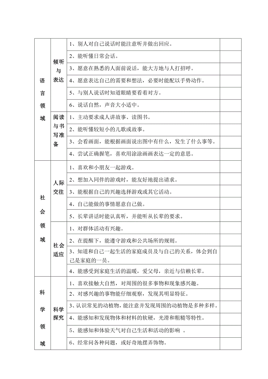 小班幼儿上学期发展评价表正稿_第2页