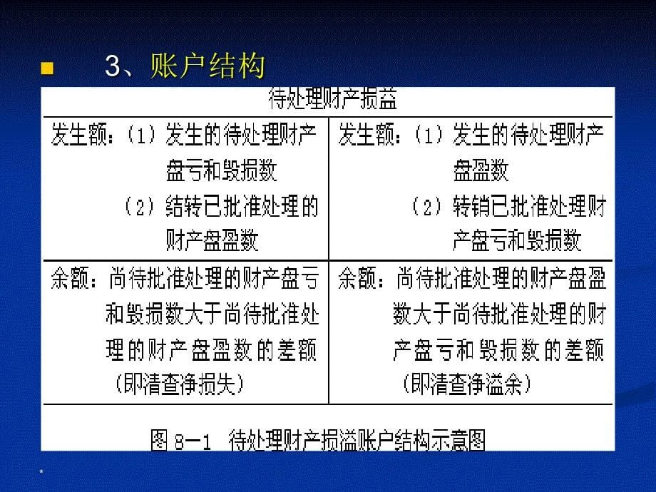 第三节财产清查结果的处理ppt课件_第5页