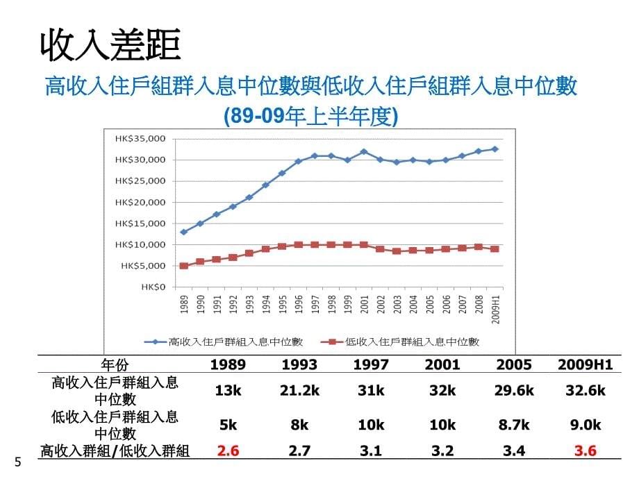 和的营商环境_第5页