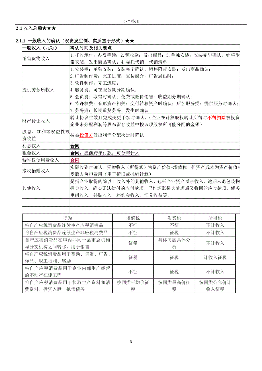 2018CPA注会税法企业所得税总结_第3页