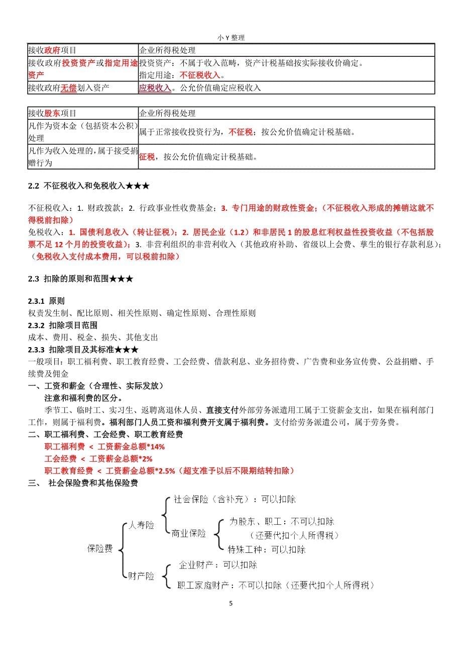 2018CPA注会税法企业所得税总结_第5页