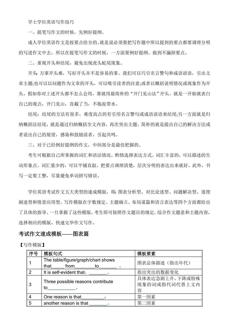 2023年学士学位英语写作模板.doc_第1页