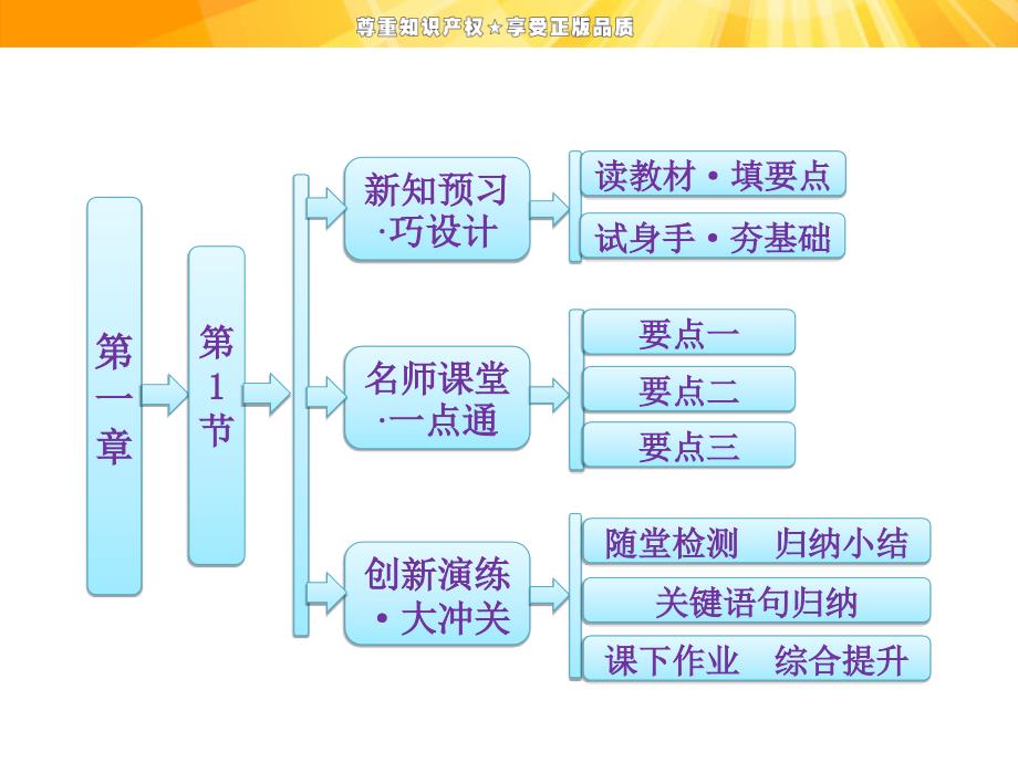 高中物理质点参考系和坐标系课件_第1页