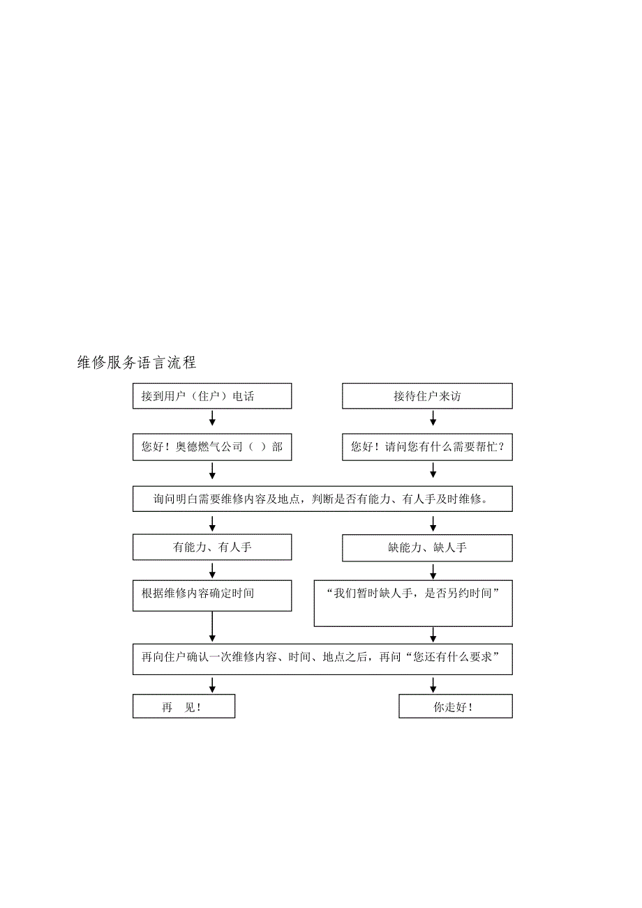 文明礼貌用语及专业服务语言规范_第2页