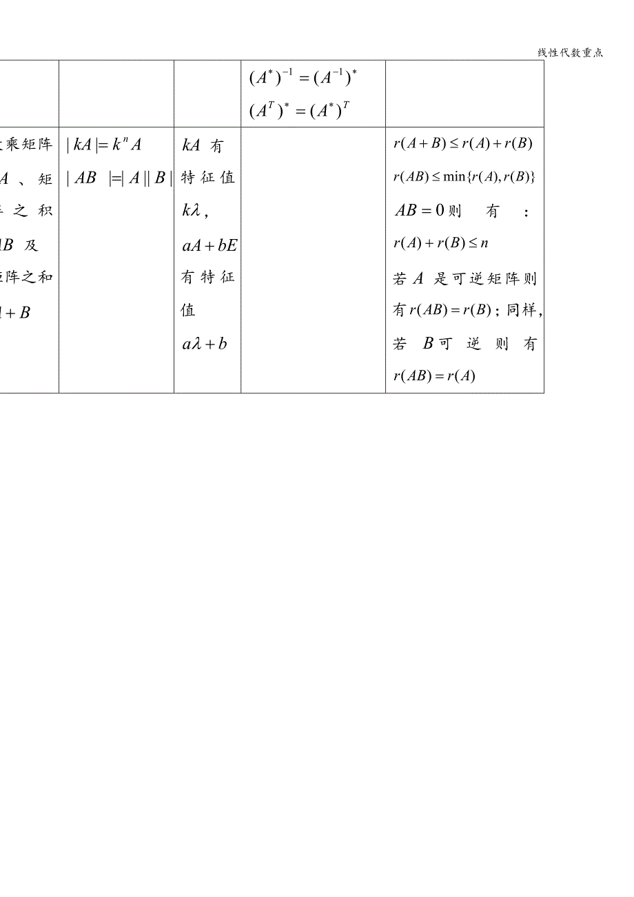 线性代数重点.doc_第4页