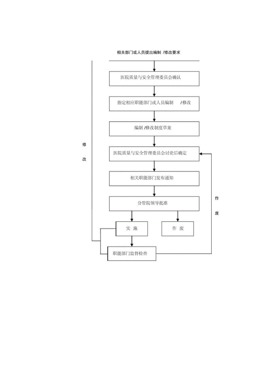 2019年医院工作流程汇编_第4页