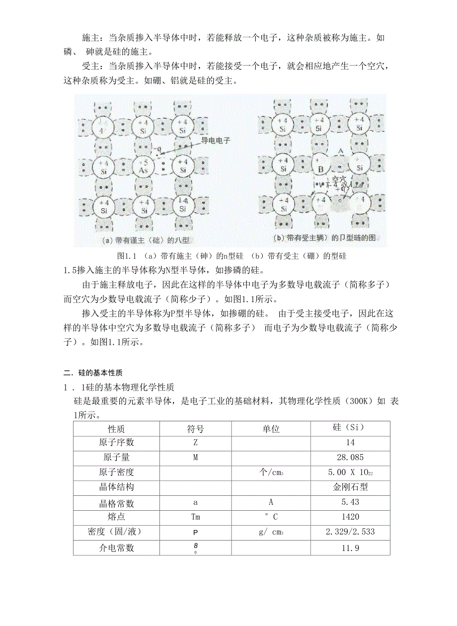 半导体材料硅的基本性质_第2页