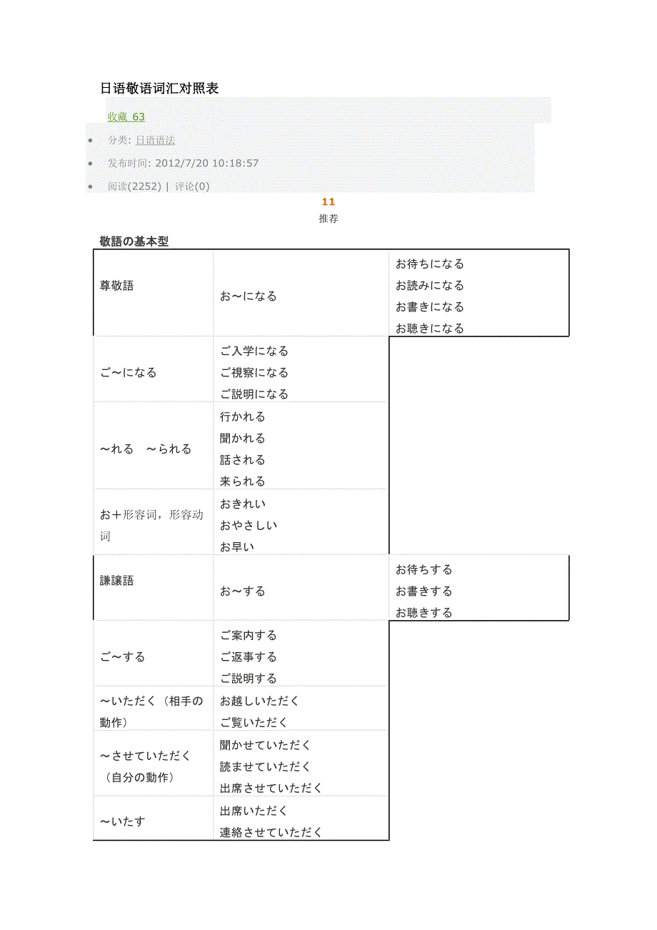 日语敬语词汇对照表_第1页