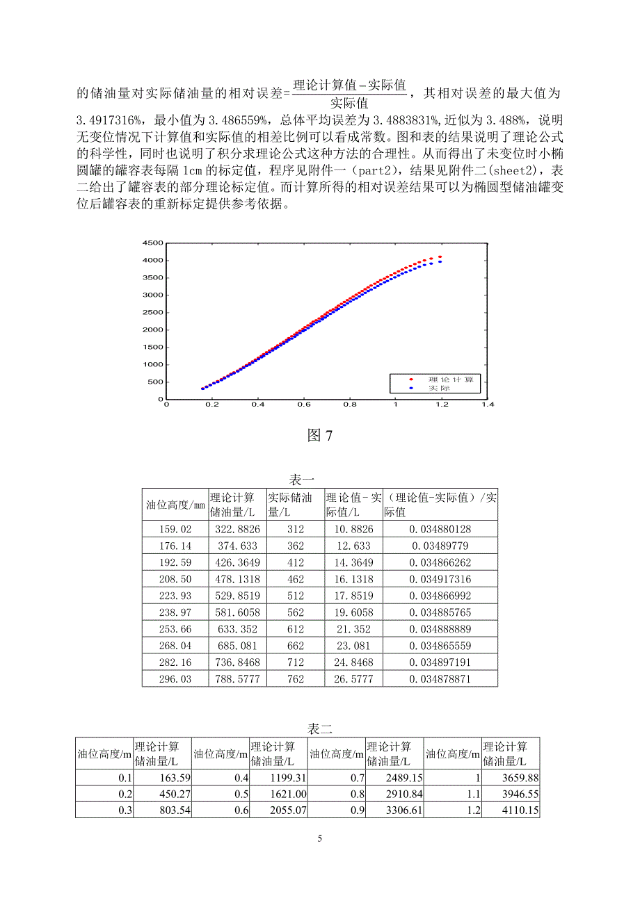 储油罐的变位识别与罐容表标定(修定稿)-毕业论文.doc_第5页