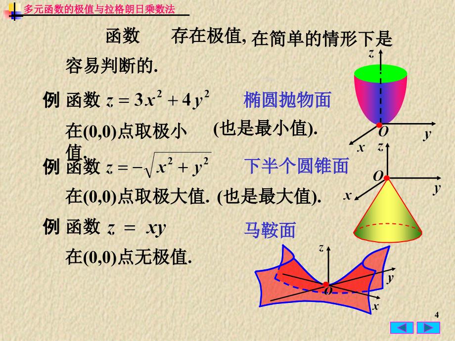 多元函数的极值与拉格朗日乘数法ppt课件_第4页