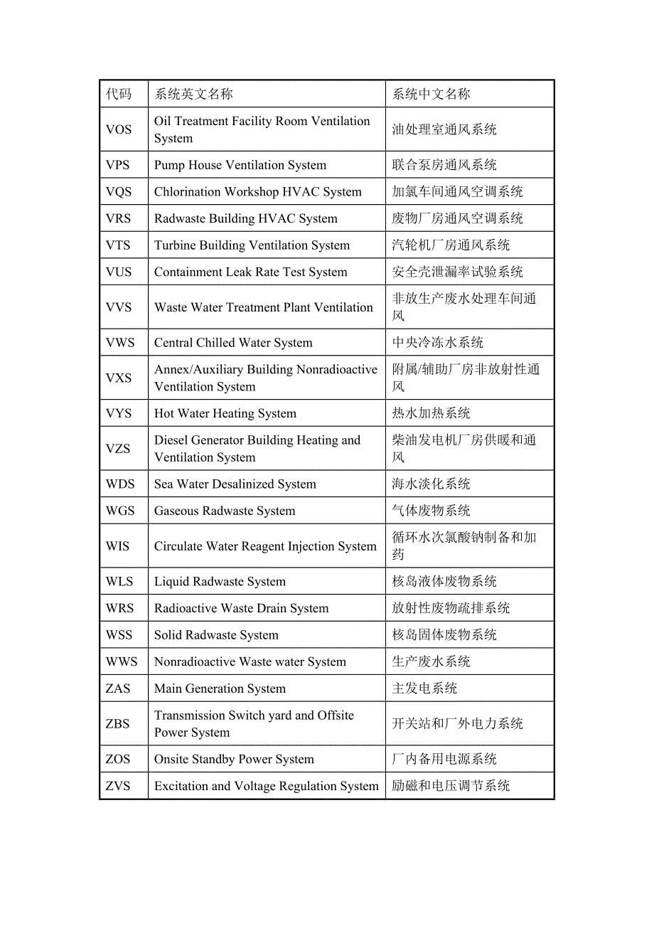 AP1000系统清单.doc_第5页