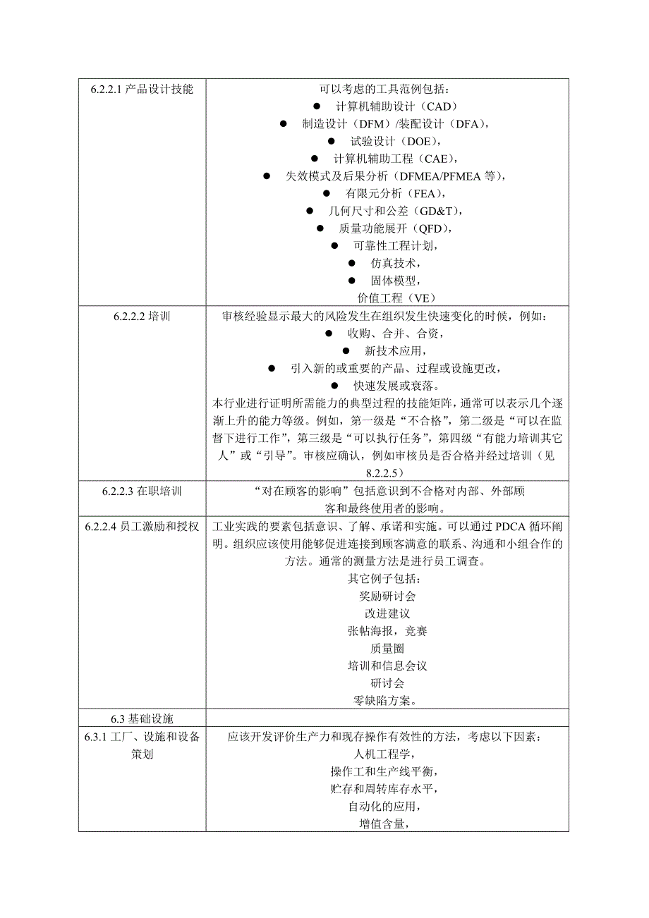 TS-16949标准条款及实施细则_第4页