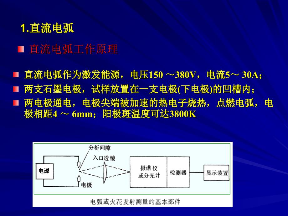 第3章原子发射光谱法2_第3页