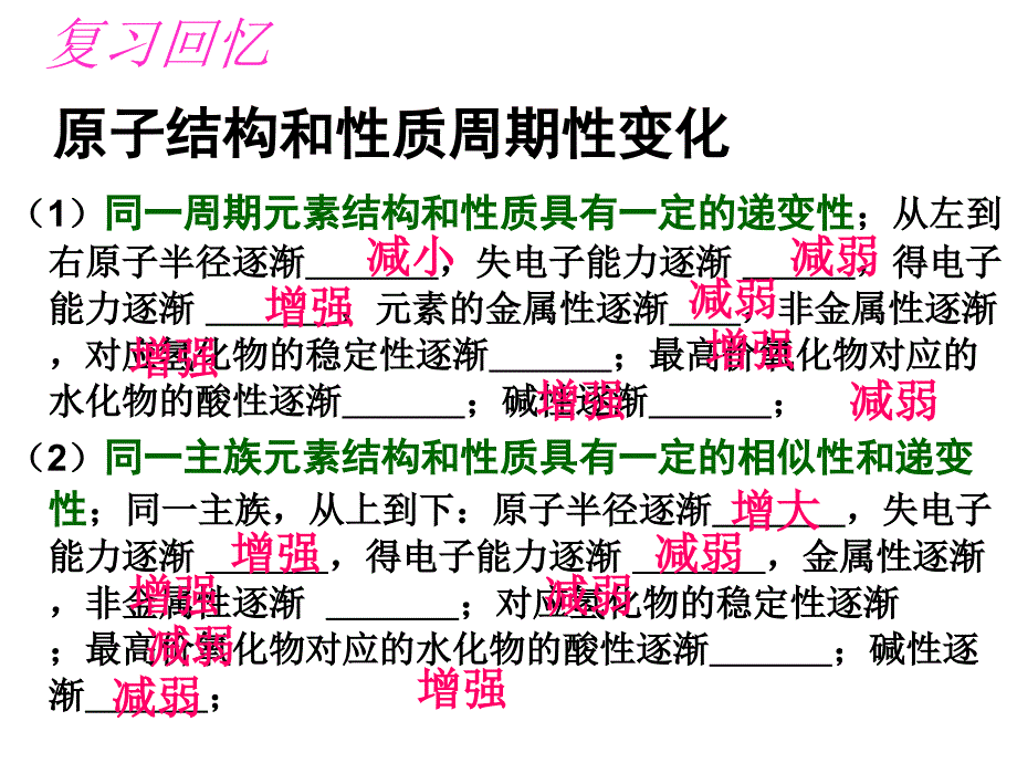 12原子结构与性质_第4页