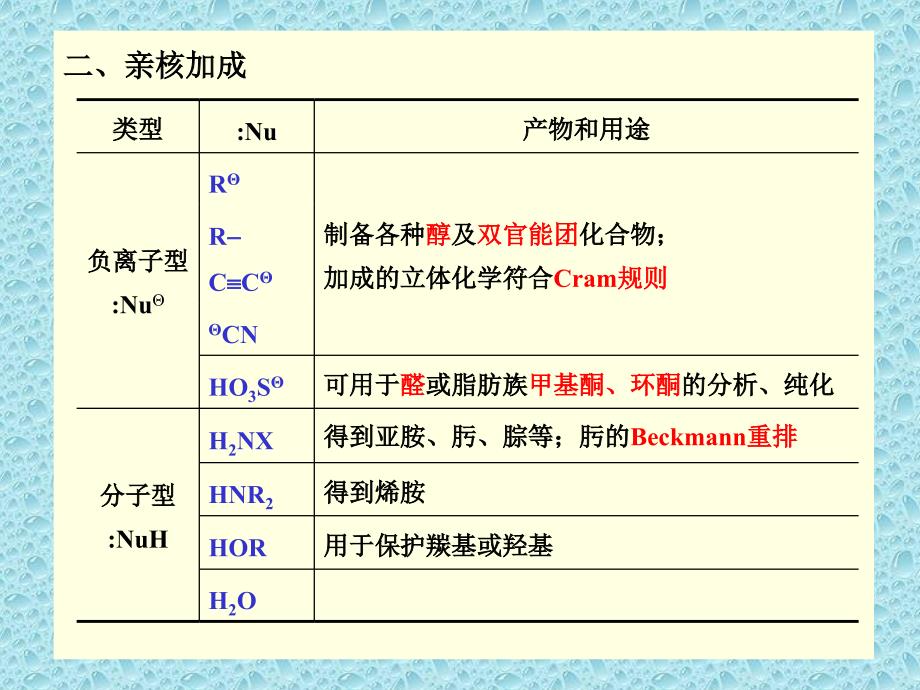 复旦有机课件15condensations11_第4页