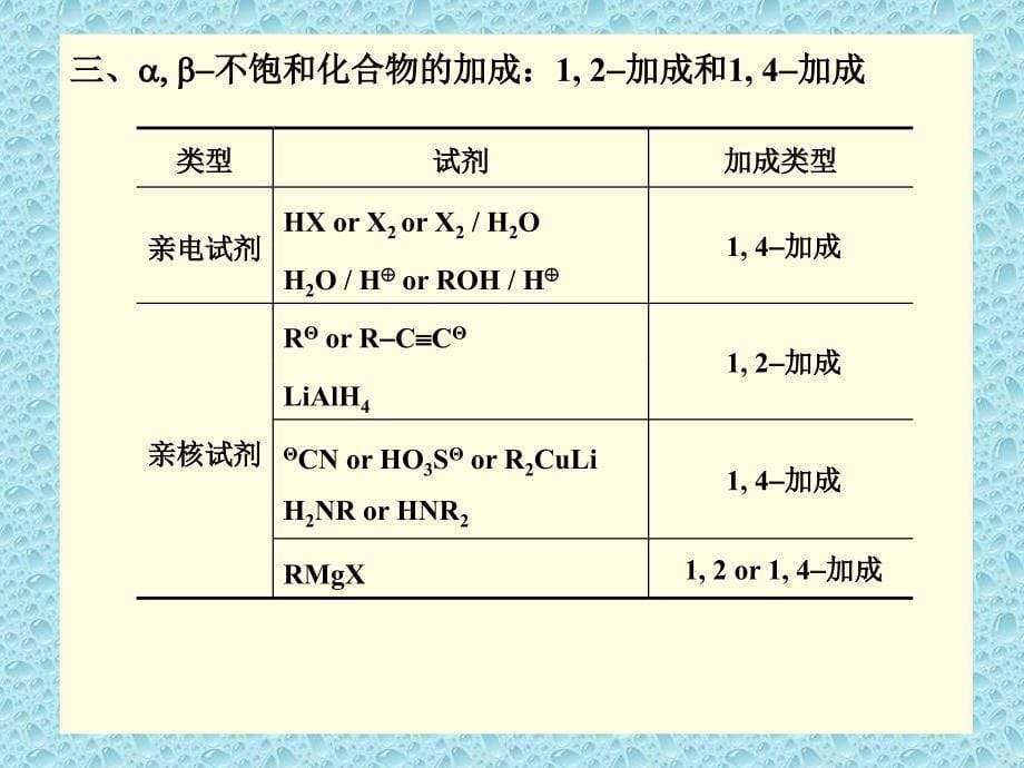 复旦有机课件15condensations11_第5页