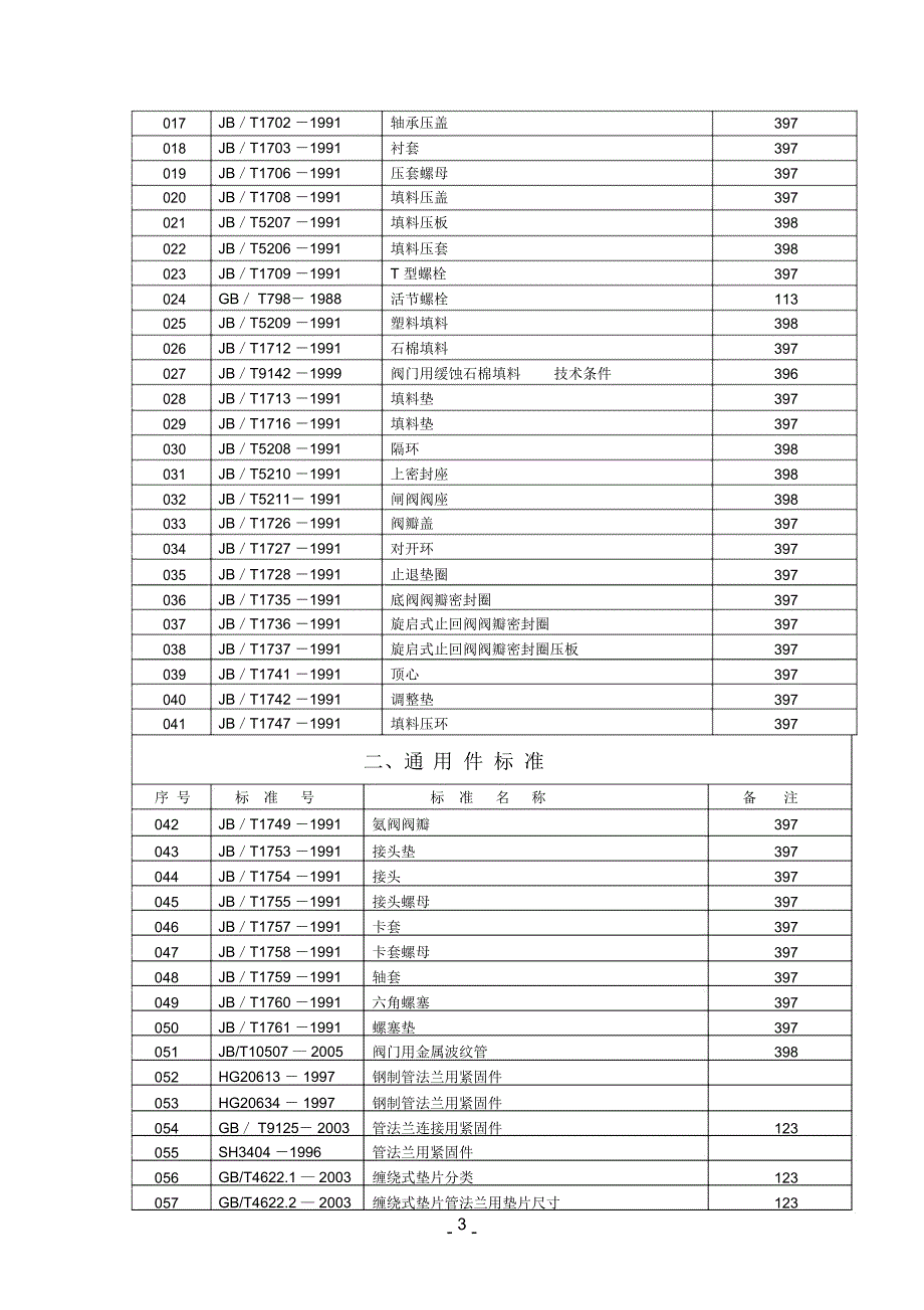 阀门标准汇总.._第3页