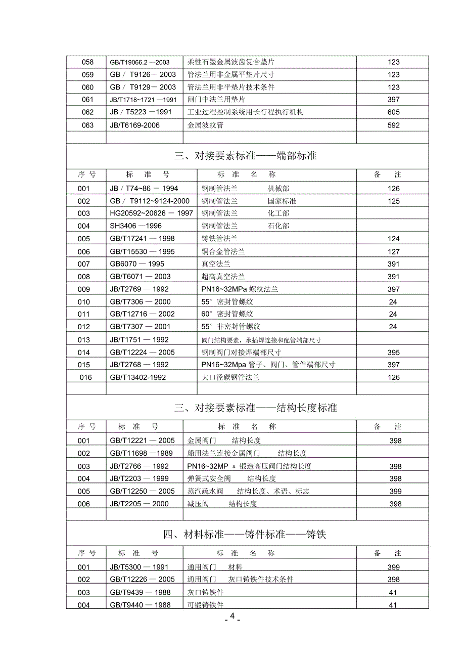 阀门标准汇总.._第4页