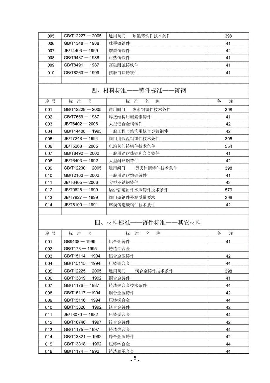 阀门标准汇总.._第5页