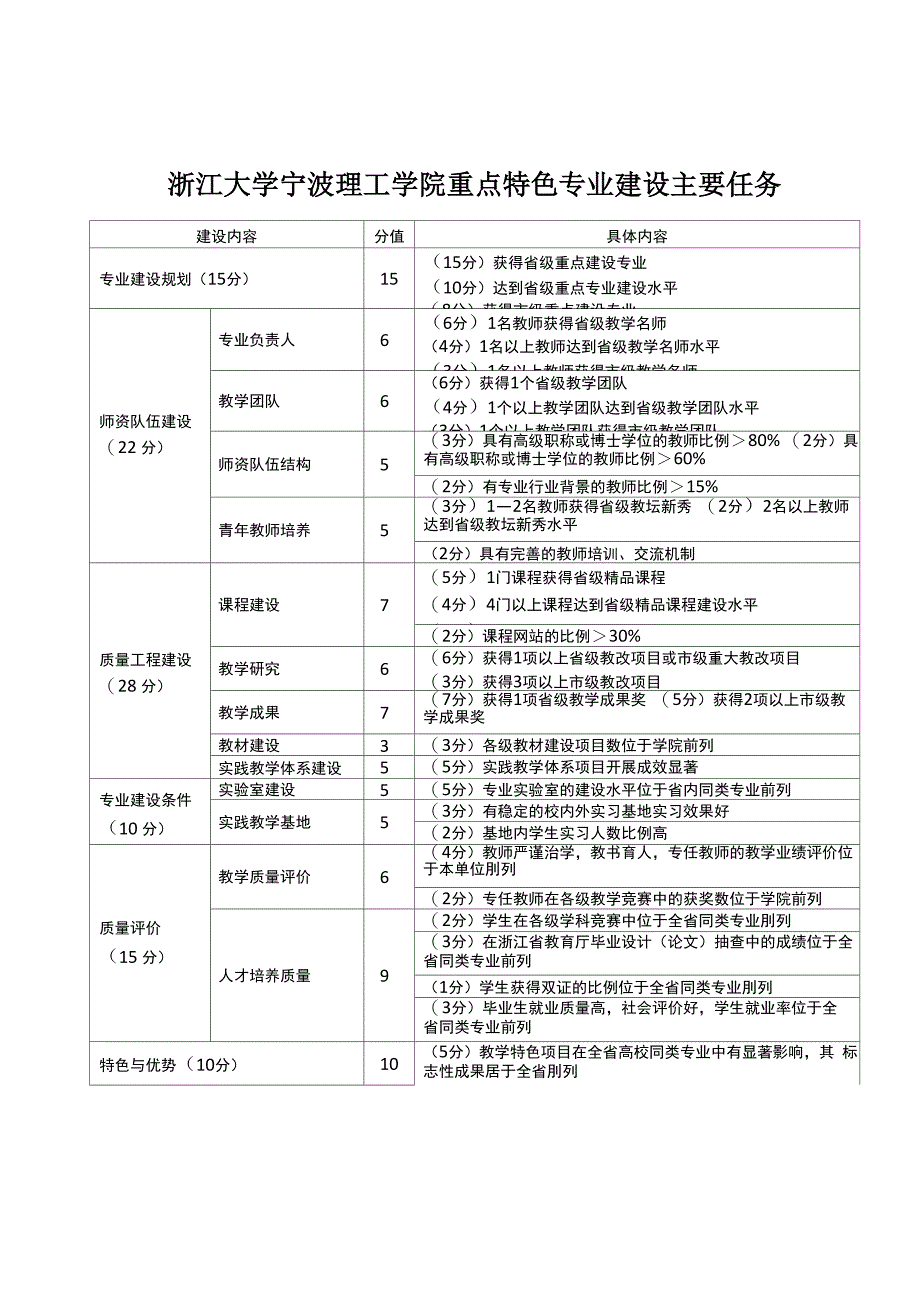 浙江大学宁波理工学院重点特色专业建设项目申报书_第1页