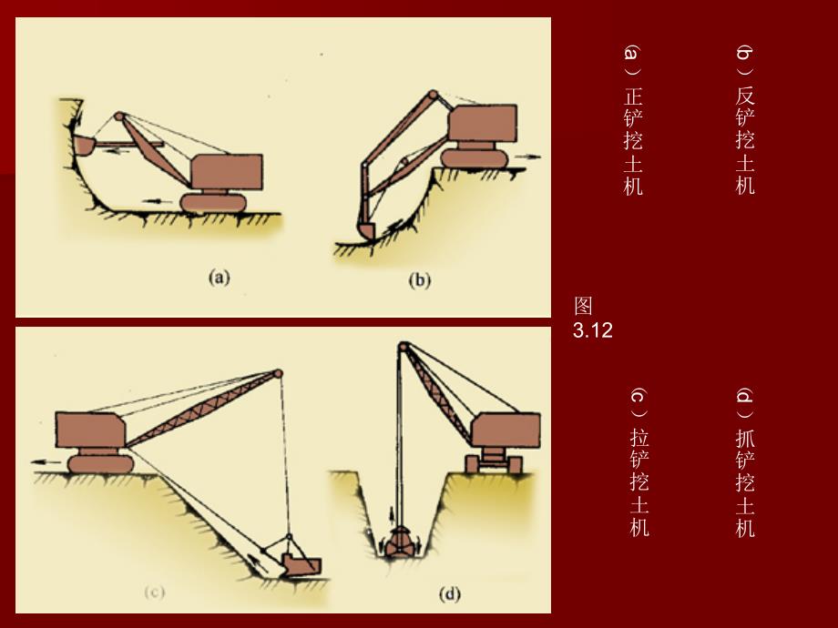 最新8基坑土方开挖_第4页