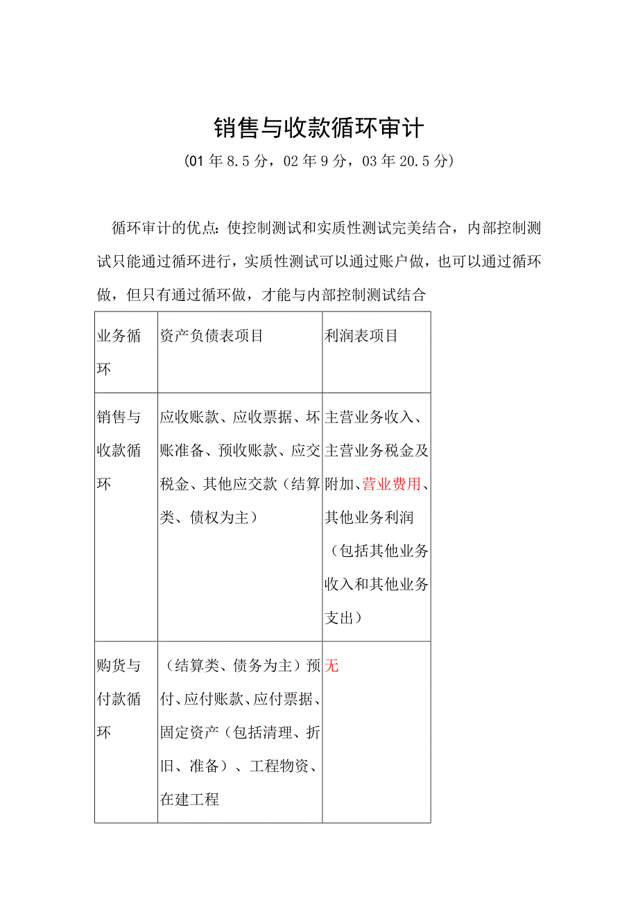 销售与收款循环审计资料_第1页