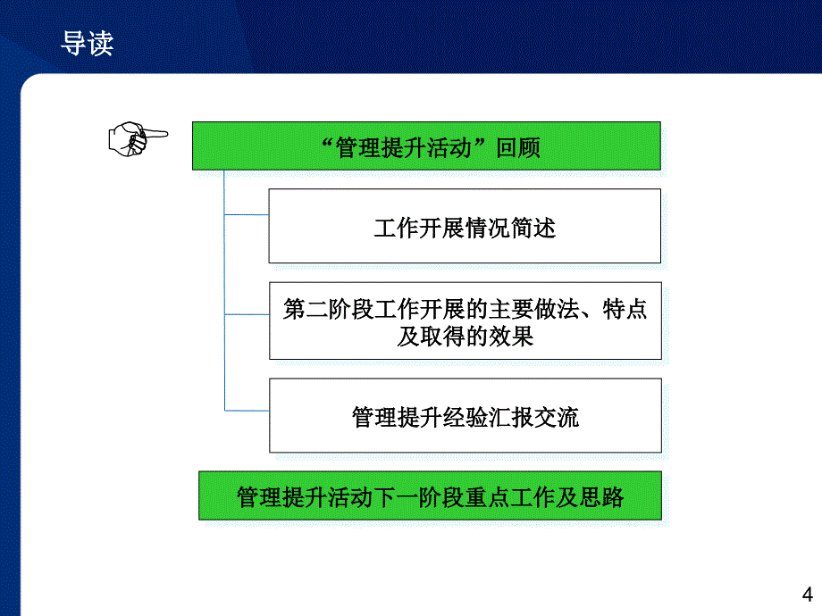 房地产公司管理提升活动交流汇报材料_第4页