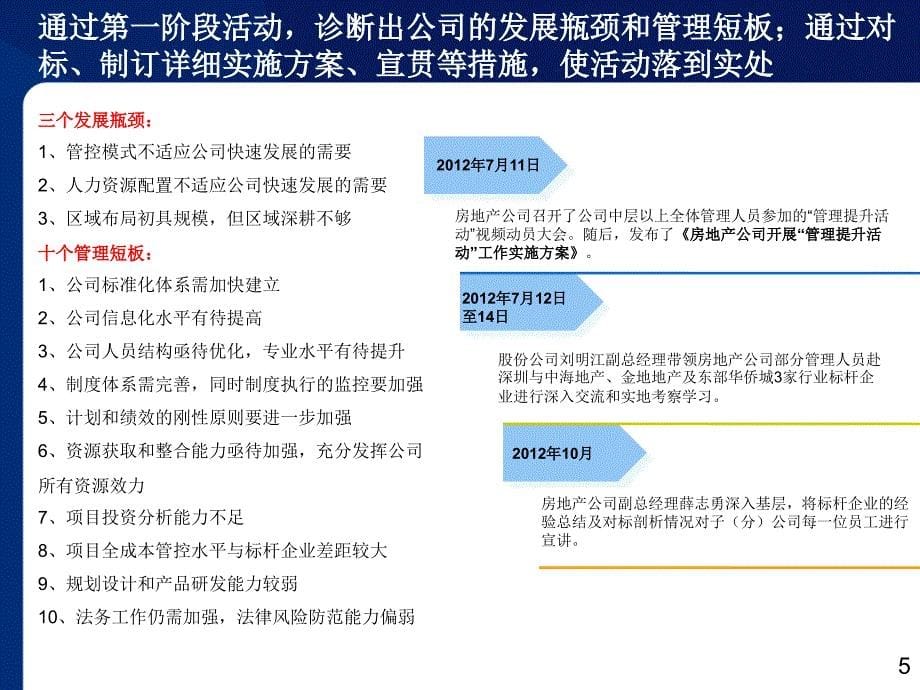 房地产公司管理提升活动交流汇报材料_第5页